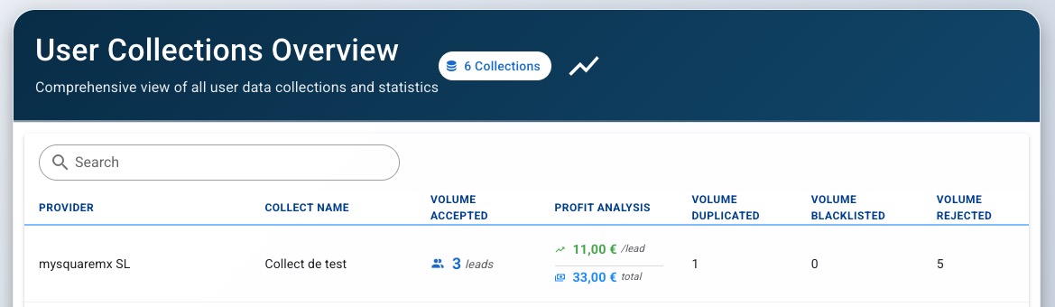 Admin collect dashboard