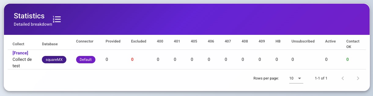 Admin statistic provider